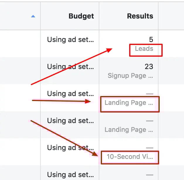 chỉ số theo dõi quảng cáo trên facebook
