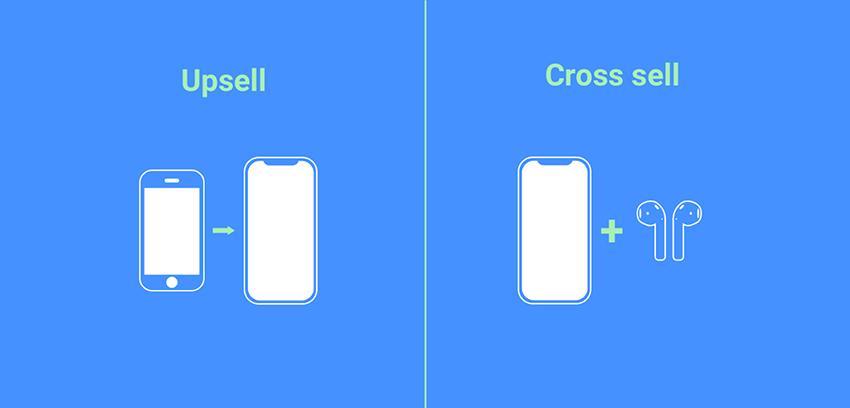 Tuyệt chiêu cross-selling tăng doanh thu