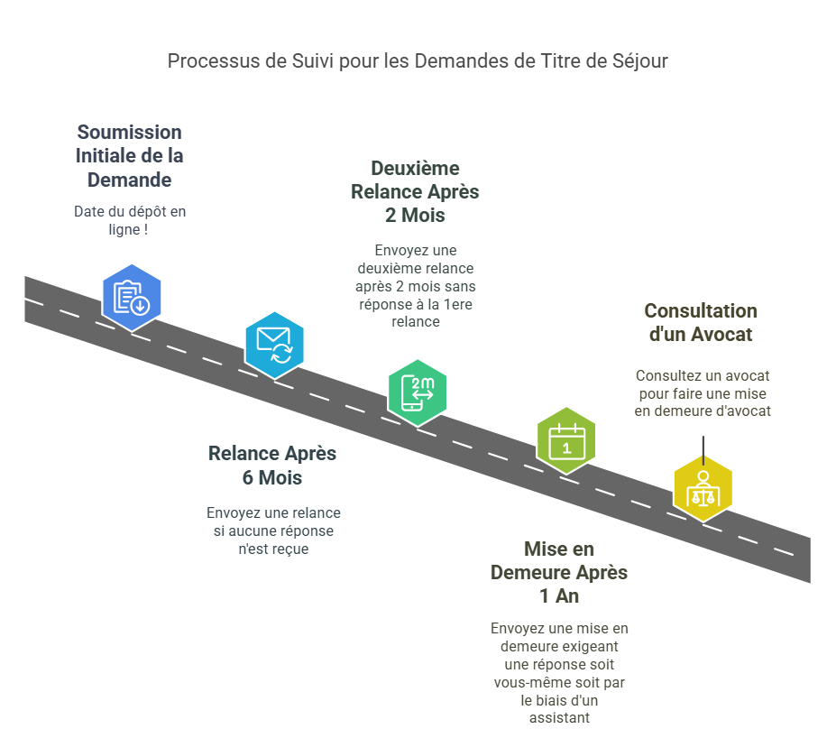 Cliquez pour comprendre vos recours en cas de silence de la Préfecture