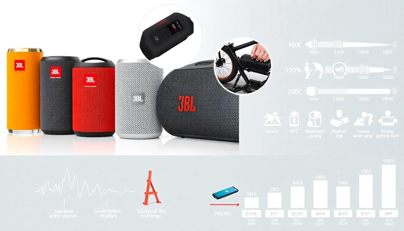 Guide d’Achat Complet des Meilleures Enceintes Portables JBL en 2025