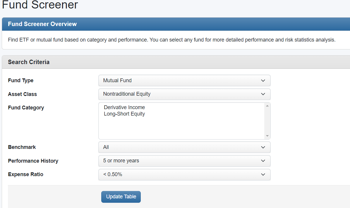 מסך סינון קרנות נאמנות. מקור אתר Portfolio Visualizer מסך סינון קרנות נאמנות. מקור אתר Portfolio Visualizer