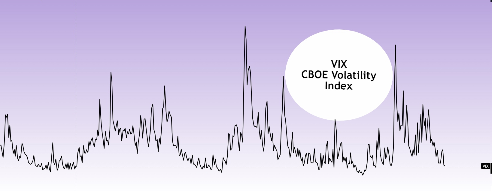מדד הVIX