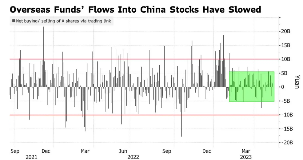 מניית עליבאבא , עליבאבא , מנית עליבאבא , סין