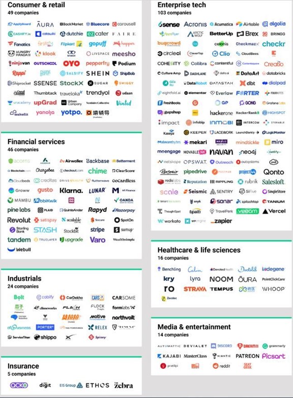 מועמדות להנפקה שזוהו על ידי CB Insights מועמדות להנפקה שזוהו על ידי CB Insights