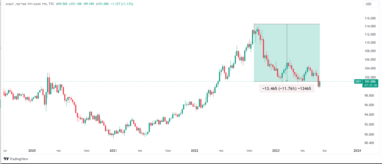 שווקים מתעוררים , כלכלה , בכלכלה , מניות