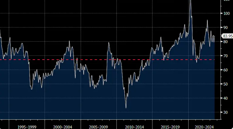 זהב , כסף , הכסף, בבורסה