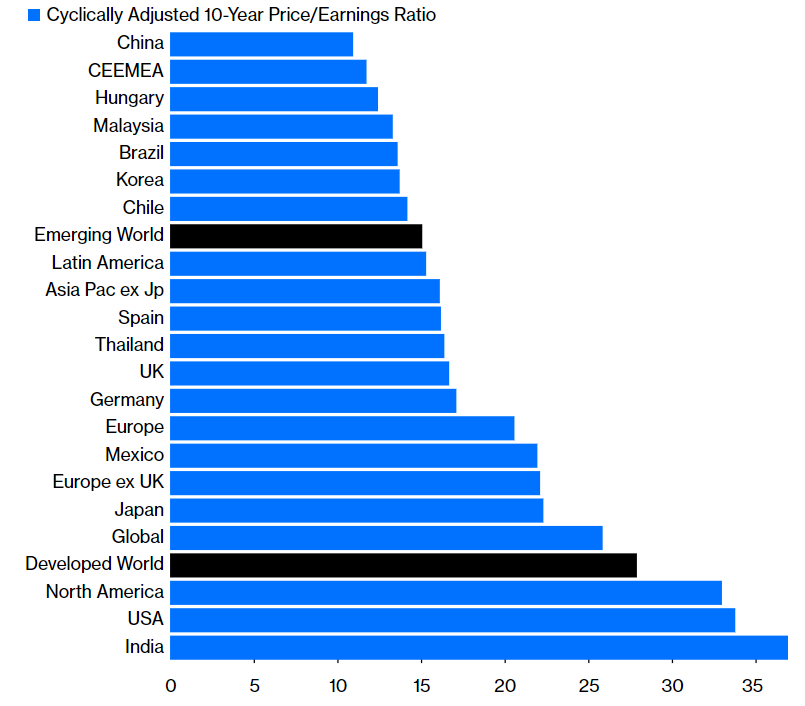 שווקים מתעוררים , כלכלה , בכלכלה , מניות