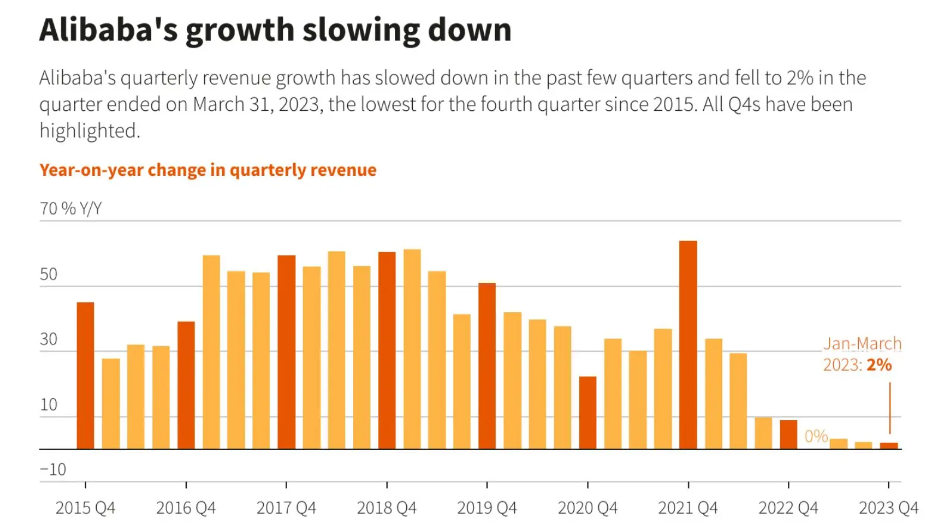 מניית עליבאבא , עליבאבא , מנית עליבאבא , סין