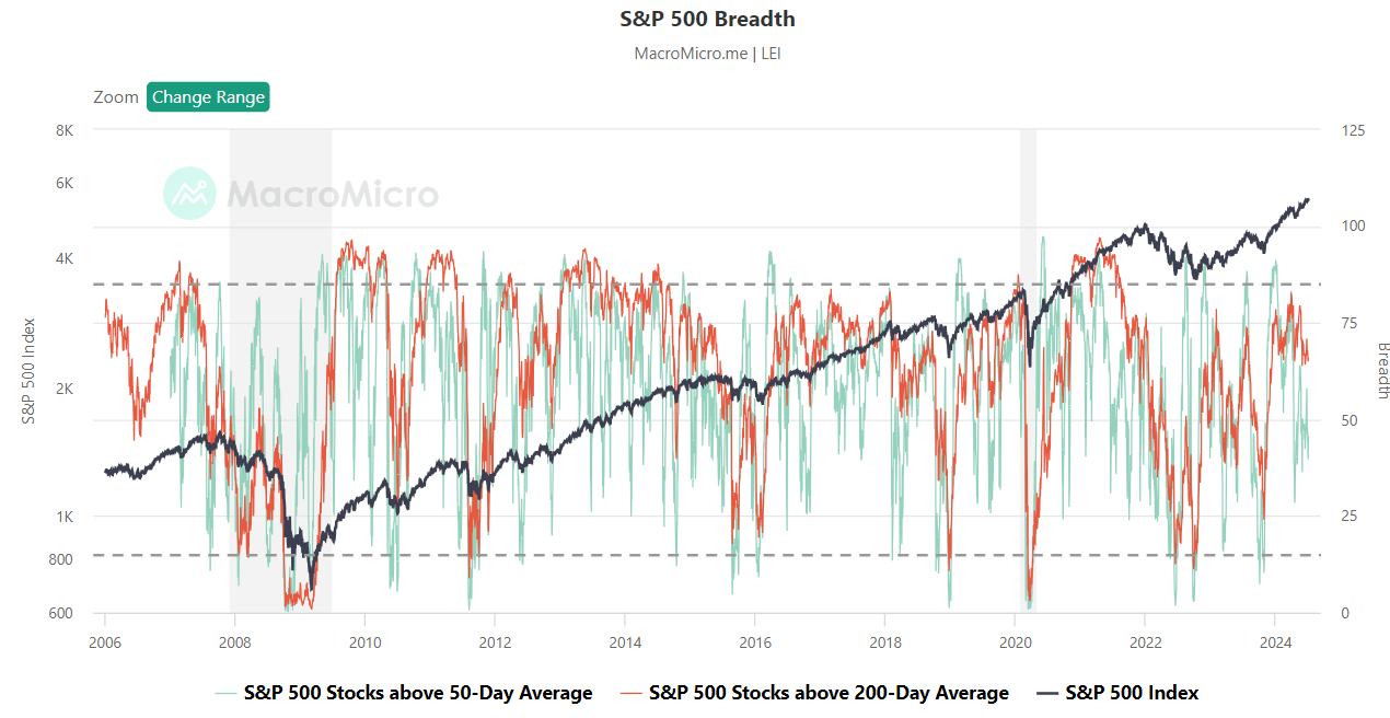 רק 35% מהמניות עלו על המדד המשוקלל בשווי שוק במהלך 12 החודשים האחרונים. רק 35% מהמניות עלו על המדד המשוקלל בשווי שוק במהלך 12 החודשים האחרונים.