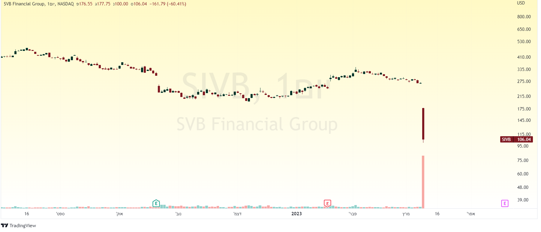 סטארטאפים, סיליקון ואלי, הייטק
