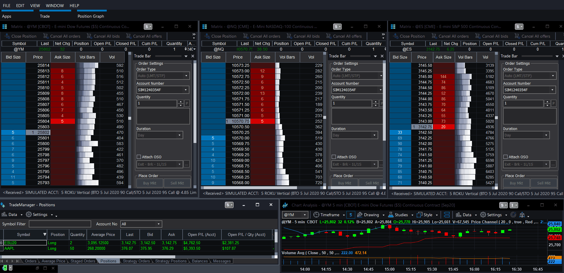 מטריקסים של חוזים מסחר בחוזים עתידיים בארה"ב