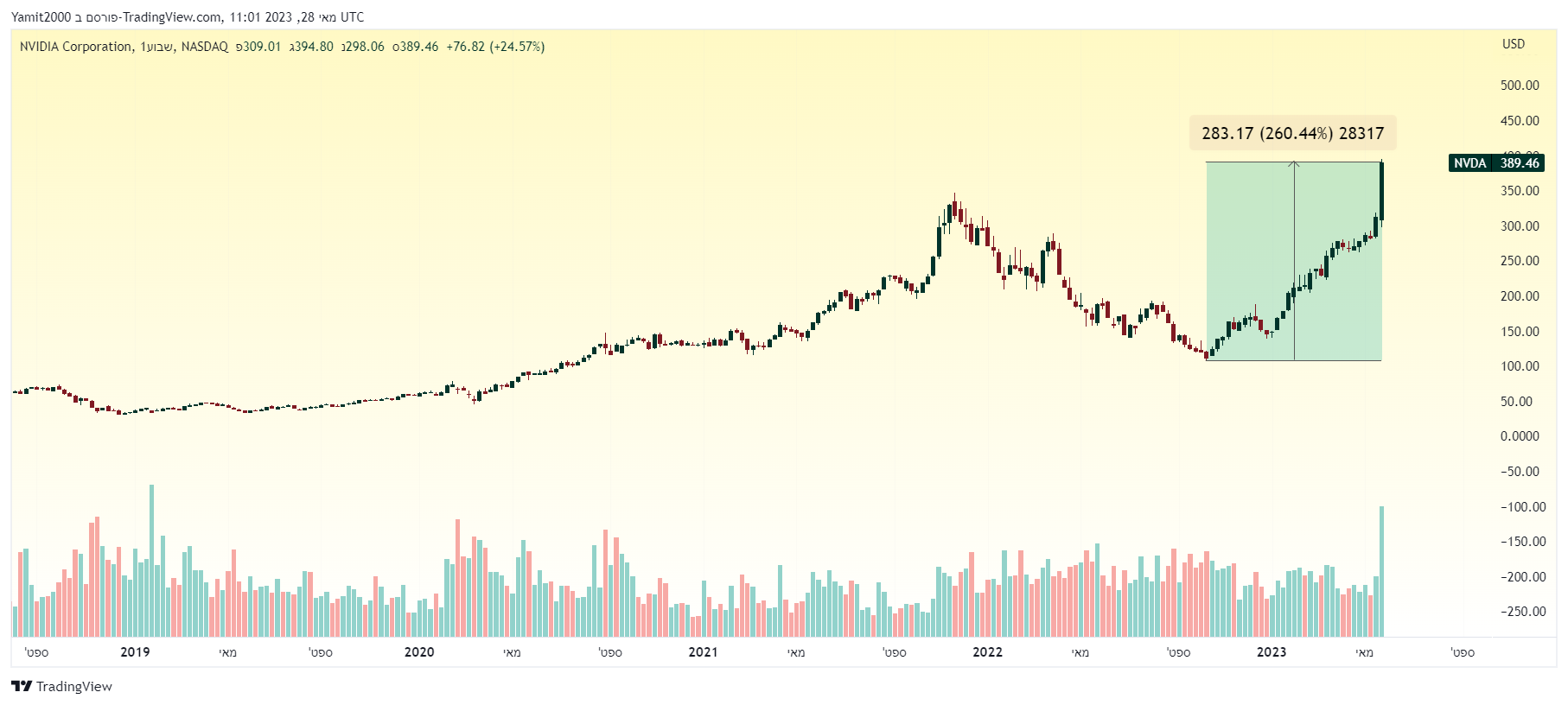הבינה המלאכותית , החוב , אינפלציה , דפלציה
