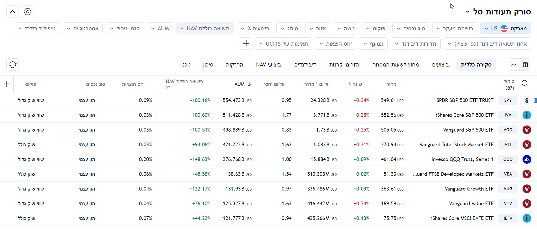 סורק תעודות הסל של TradingView סורק תעודות הסל של TradingView
