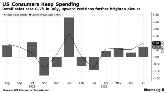 טארגט , הום דיפו , וולמארט