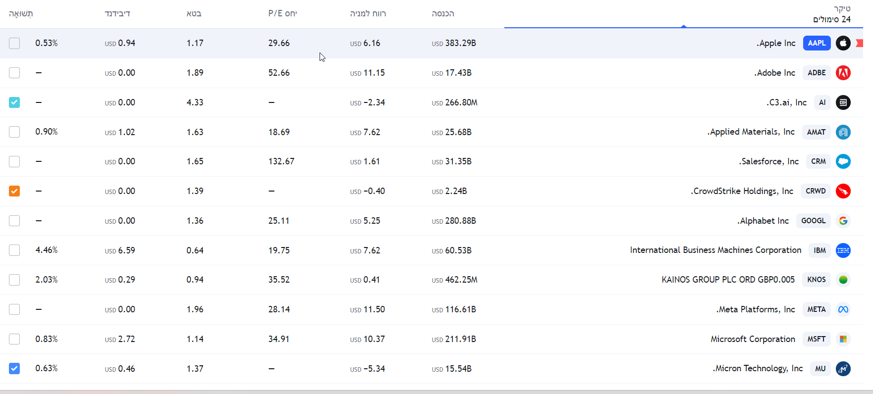 מניות AI כולל נתונים פיננסיים, מאת TradingView מניות AI מומלצות