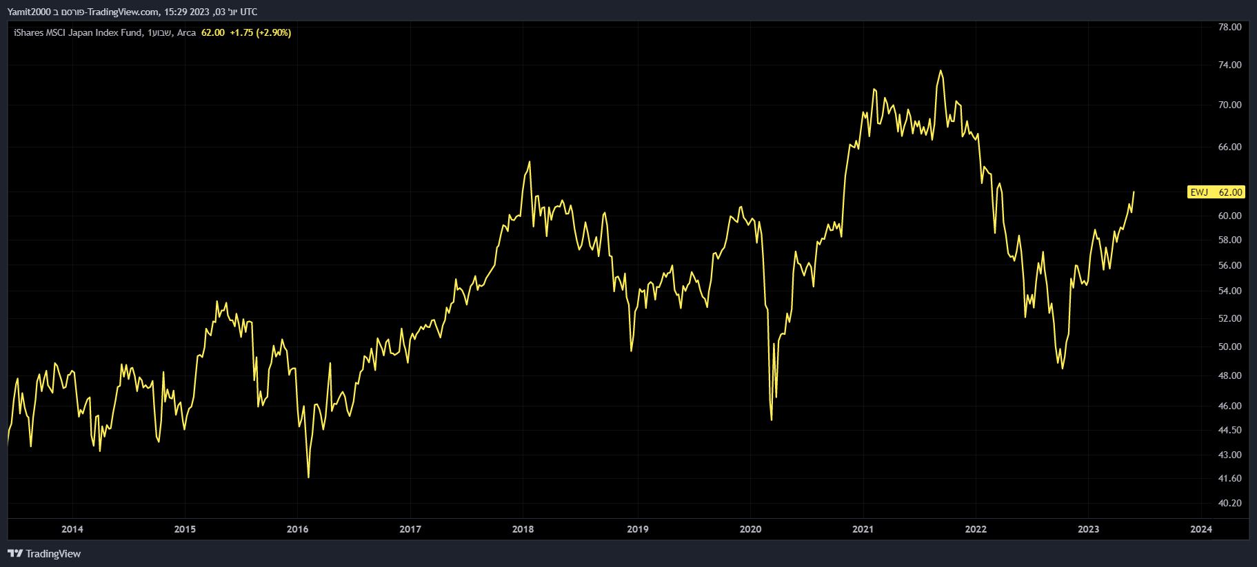 השקעות אלטרנטיביות , השקעה אלטרנטיבית , השקעה , עושר