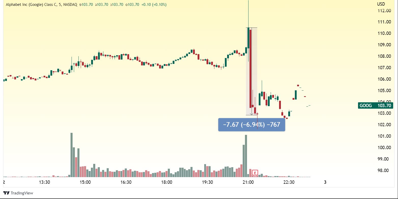 מניית אמזון, מניית אלפבית