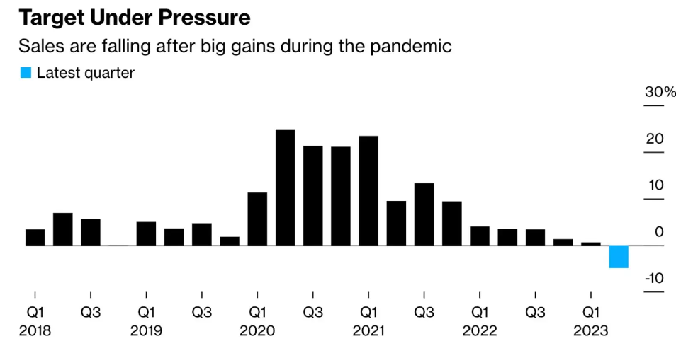 טארגט , הום דיפו , וולמארט