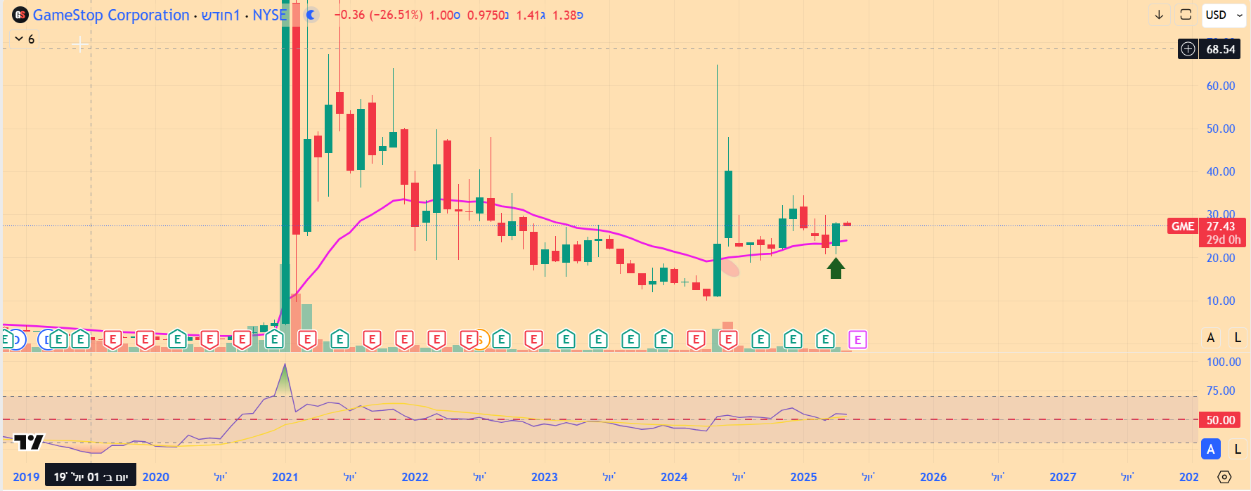 מניית גיימסטופ