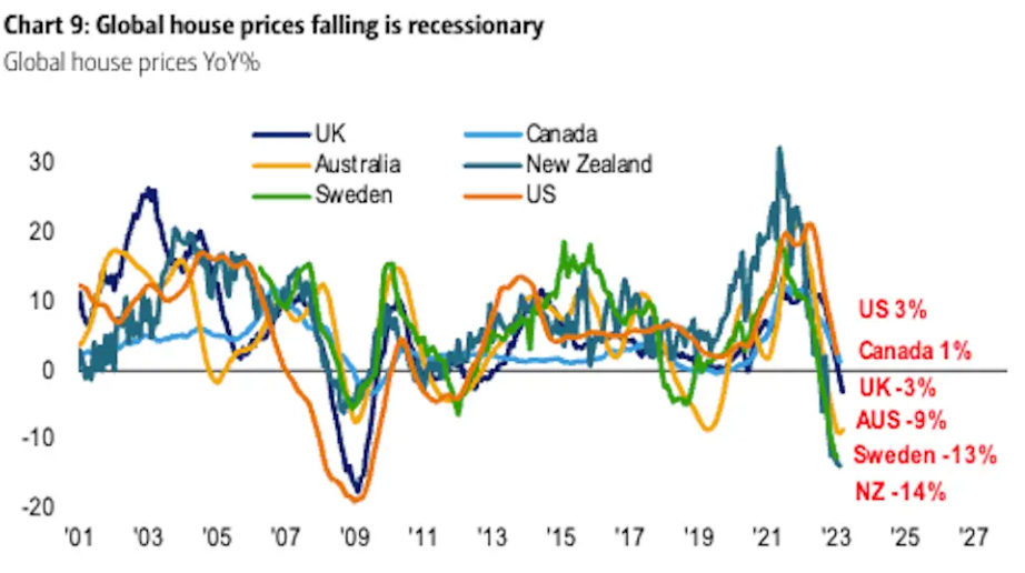 מיתון, מיתון כלכלי, מיתון 2023, מה זה מיתון?