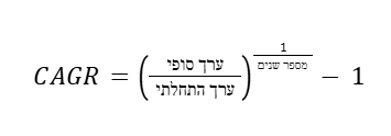 CAGR