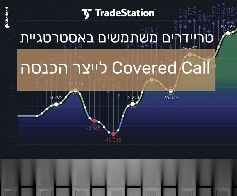 Covered Call