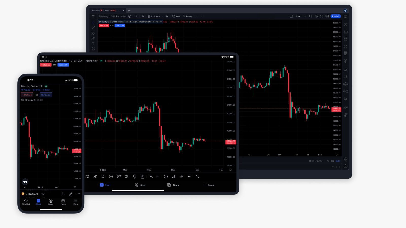 טריידינג ויו