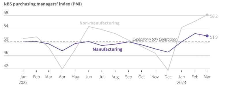 כלכלת סין, סין, כלכלת, מניות בבורסה