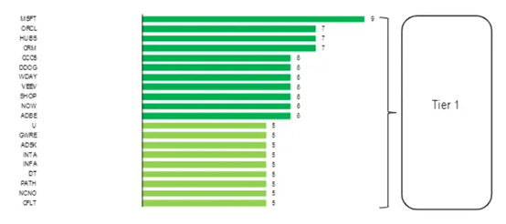 איתור חברה , בינה מלאכותית , הבינה המלאכותית