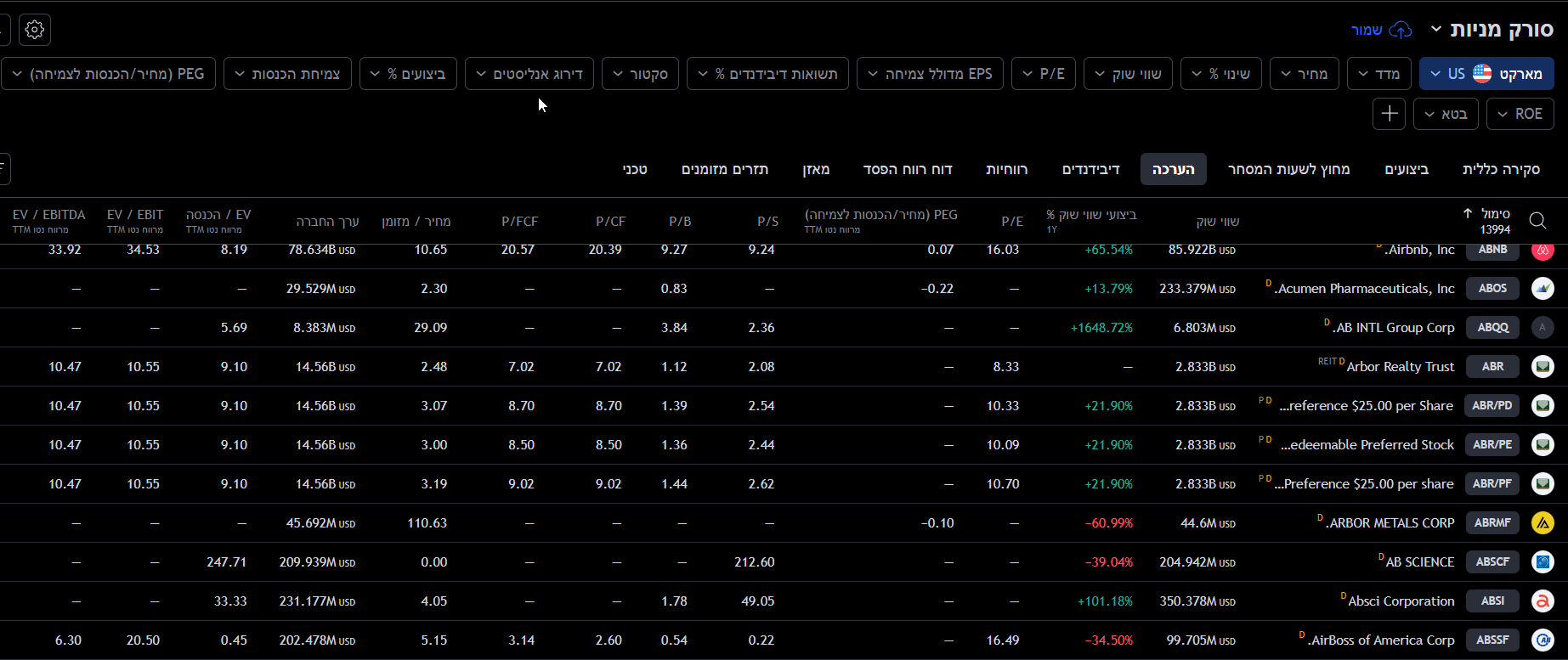 סורק המניות של TradingView סורק המניות של TradingView