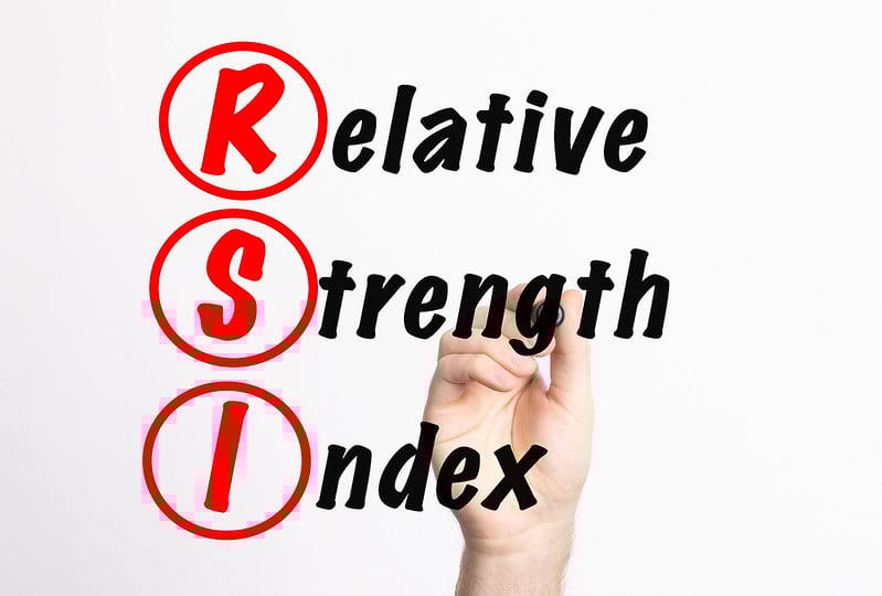 קניית מניות , מכירת מניות , RSI
