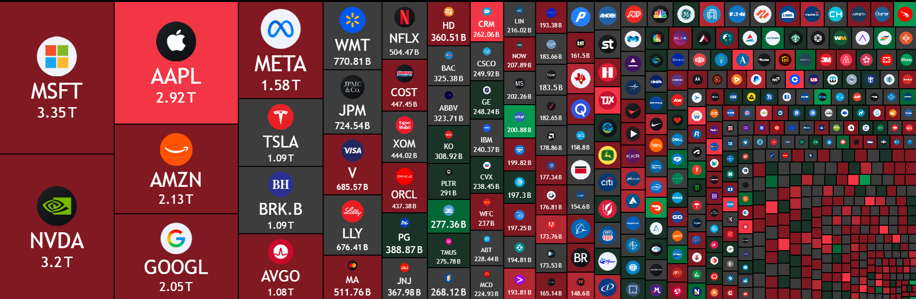 מפת חום של הבורסה, כולל שווי שוק של החברות. מאת TradingView