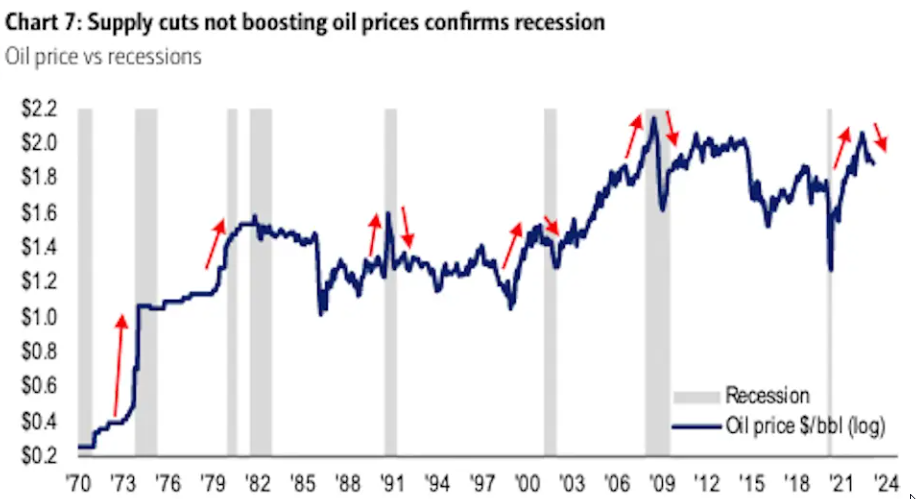 מיתון, מיתון כלכלי, מיתון 2023, מה זה מיתון?