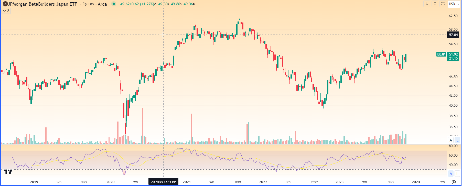 תעודת הסל JPMorgan BetaBuilders Japan תעודת הסל JPMorgan BetaBuilders Japan