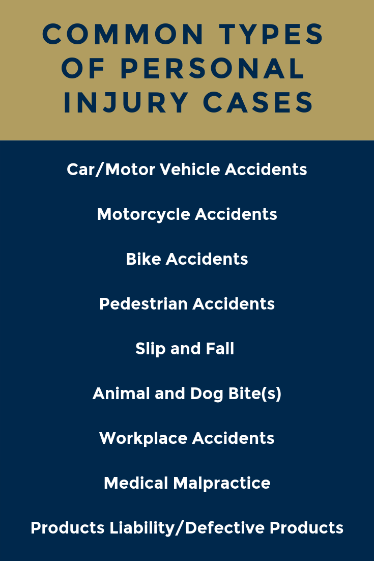 This graphic lists types of personal injury cases: car/motor vehicle accidents, motorcycle accidents, bike accidents, pedestrian accidents, slip and fall, animal and dog bites, workplace accidents, medical malpractice, products liability/defective products.