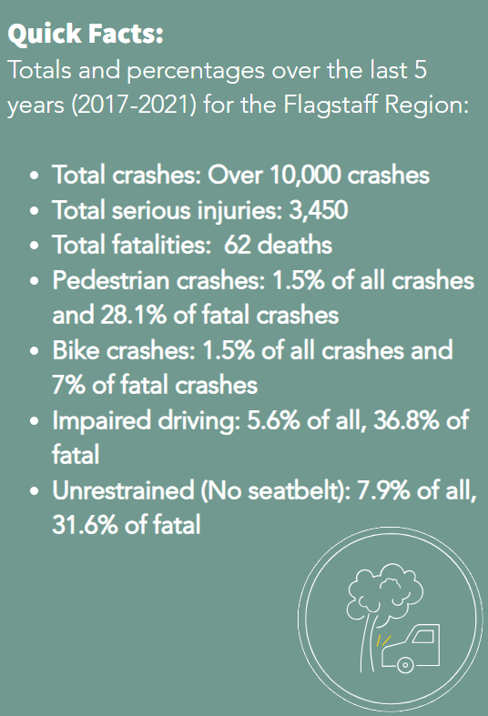 Metroplan Flagstaff Infographic Accident Statistics