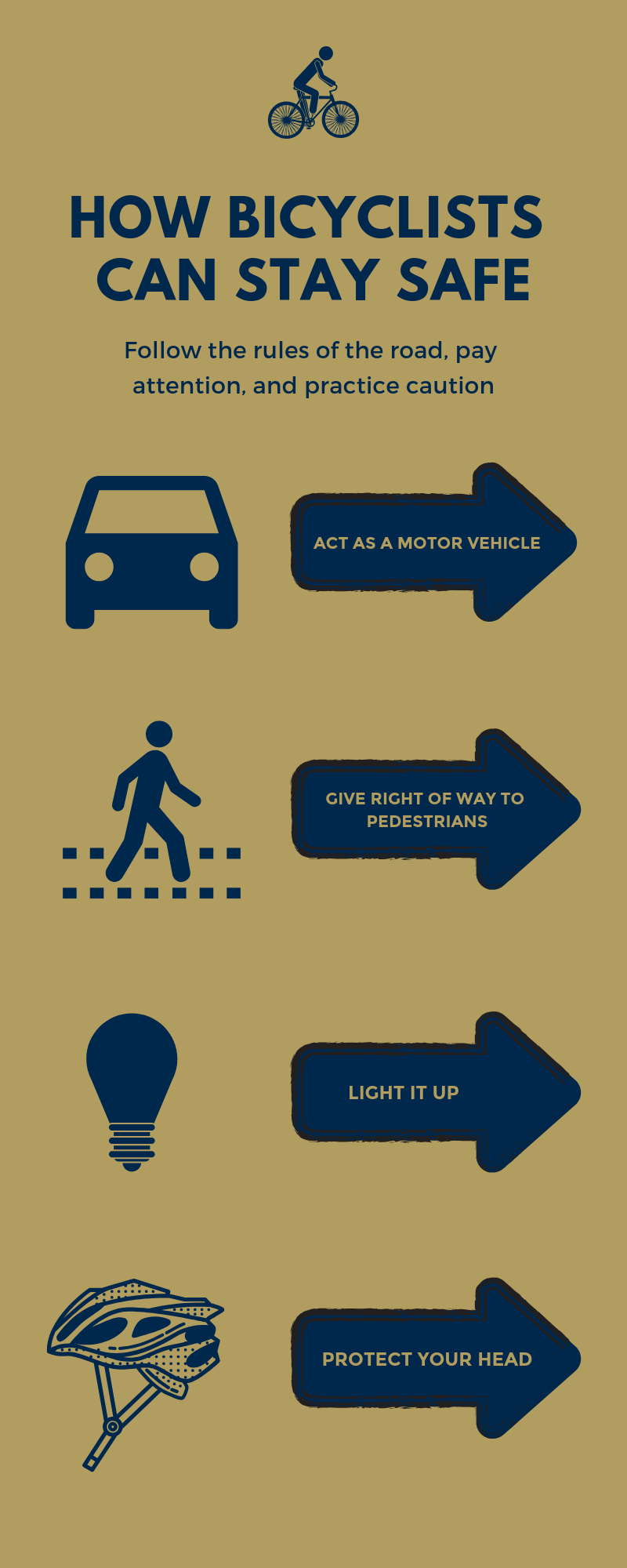 Graphic provides of series of tips on how to stay safe while cycling. They read, as follows, "act as a motor vehicle," "give right of way to pedestrians," "light it up," and "protect your head." For each tip there is an accompanying icon -- a car, a walking stick figure, a light bulb, and a helmet. There is also a small caption that reads: "Follow the rules of the road, pay attention, and practice caution."