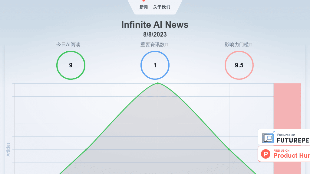 infinite-ai-news-by-Futureen