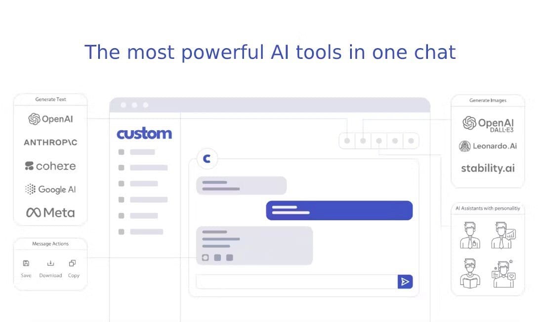customchat-New-AI-Tools-by-Futureen