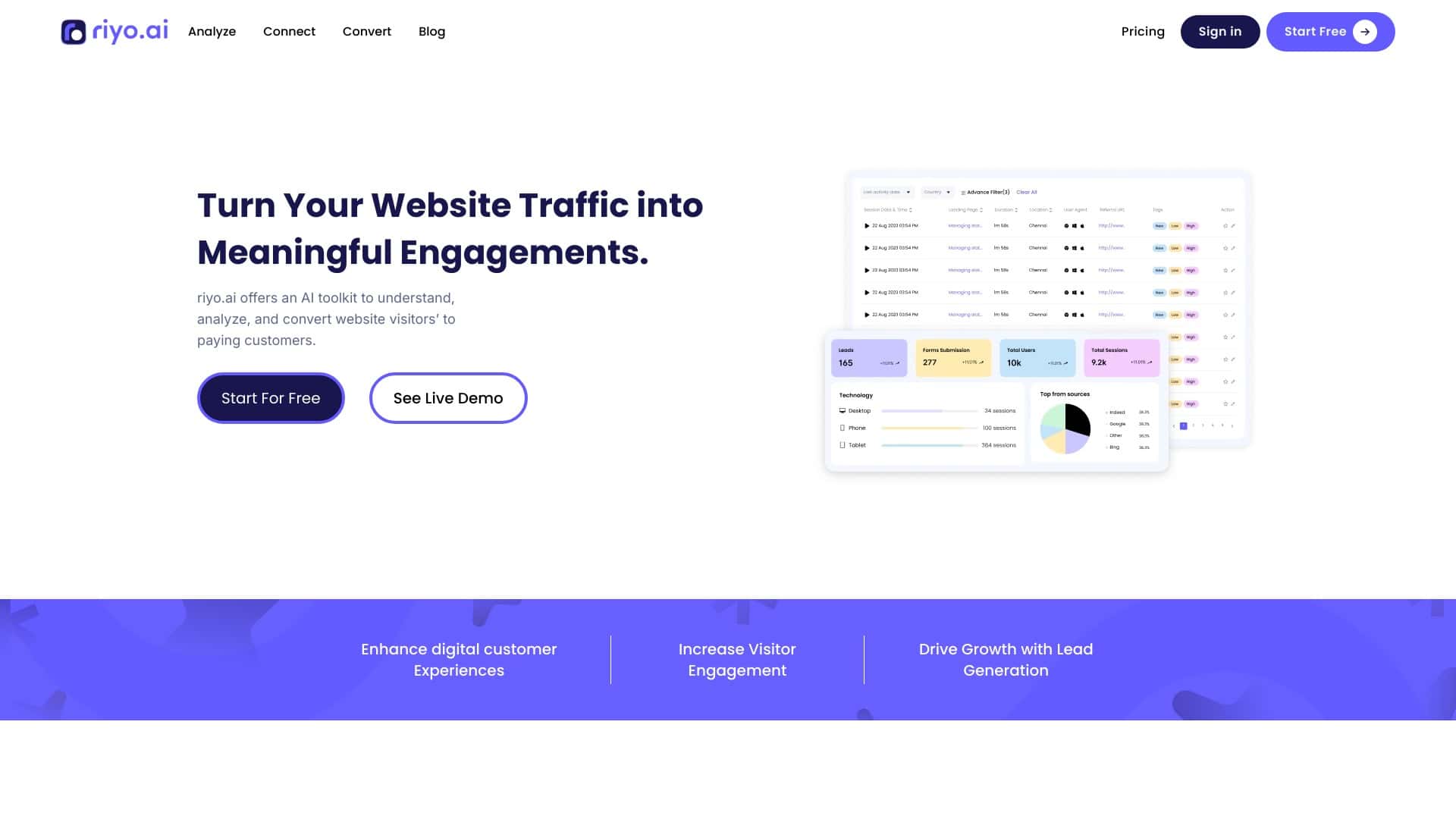 riyo-New-AI-Tools-by-Futureen