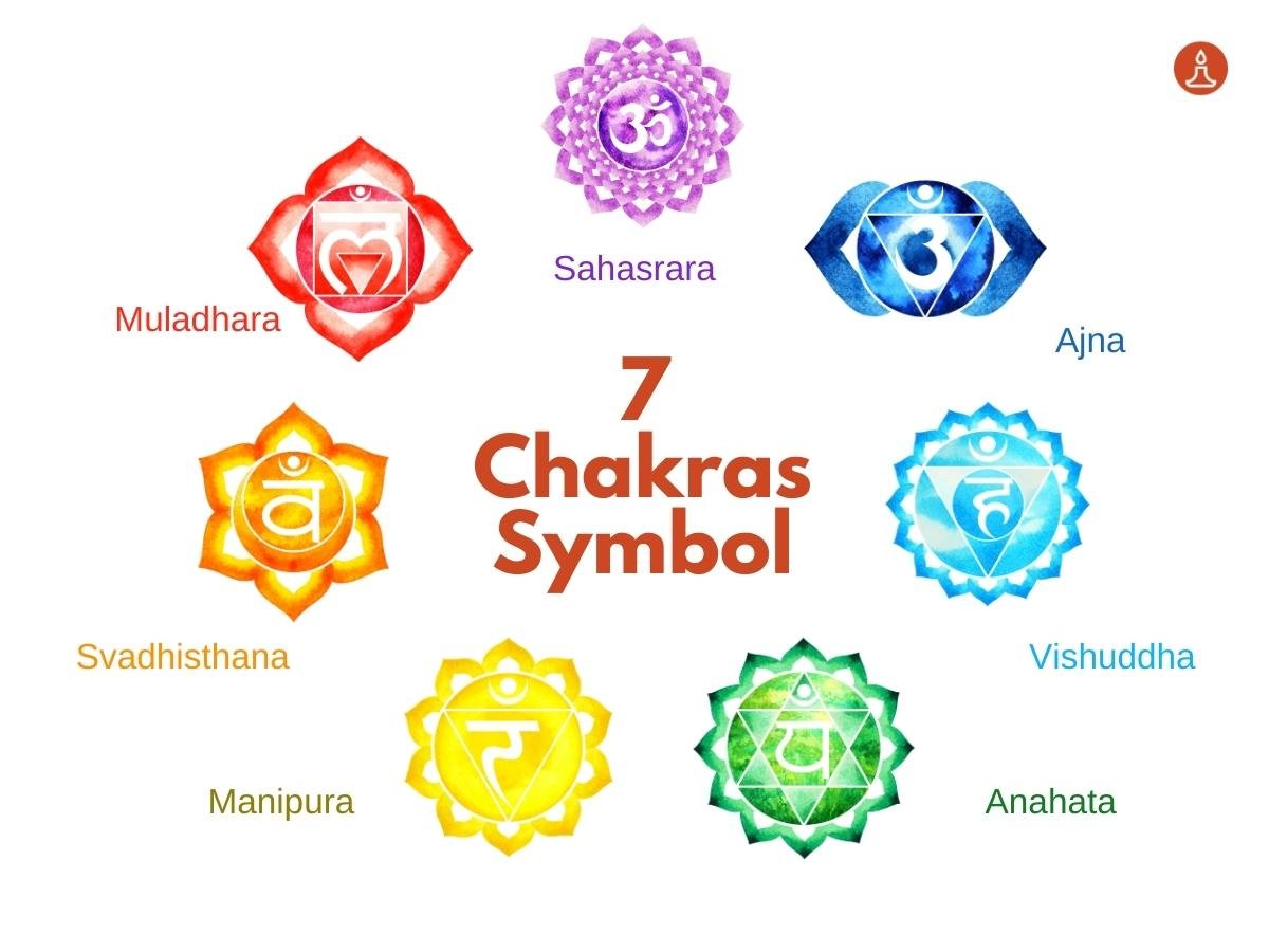 Chakra Symbol Meaning. Your Essential Guide to 7 Chakra Symbols and Their Meaning 2 7 chakras symbol