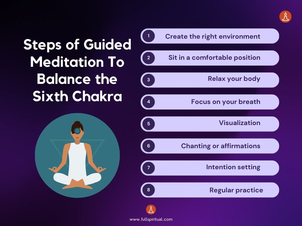 Unlock Inner Wisdom. Balancing the Third Eye Chakra for Awakening and Intuition 3 Steps of guided meditation
