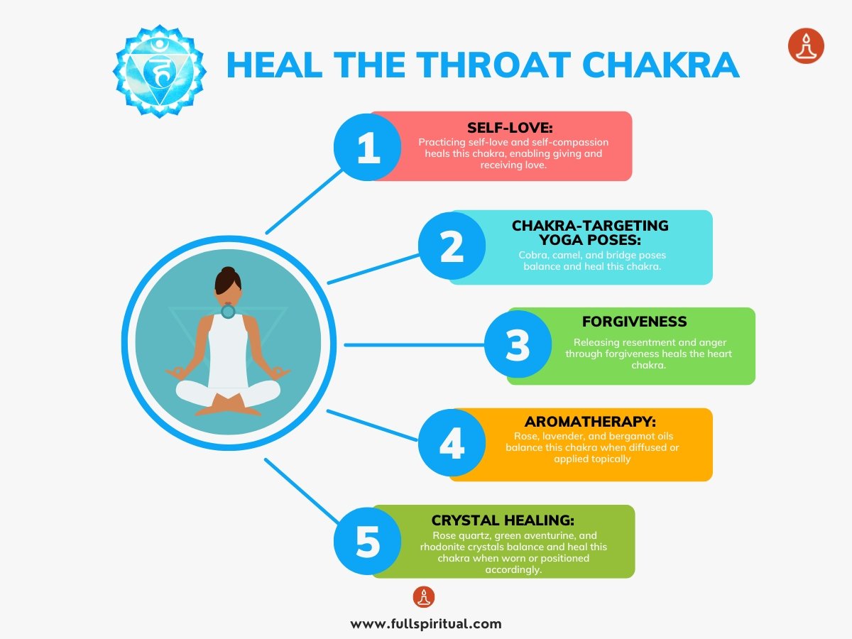 Discover Powerful Chakra Healing Techniques | Unlock Your Energy with Chakras 7 throat chakra healing