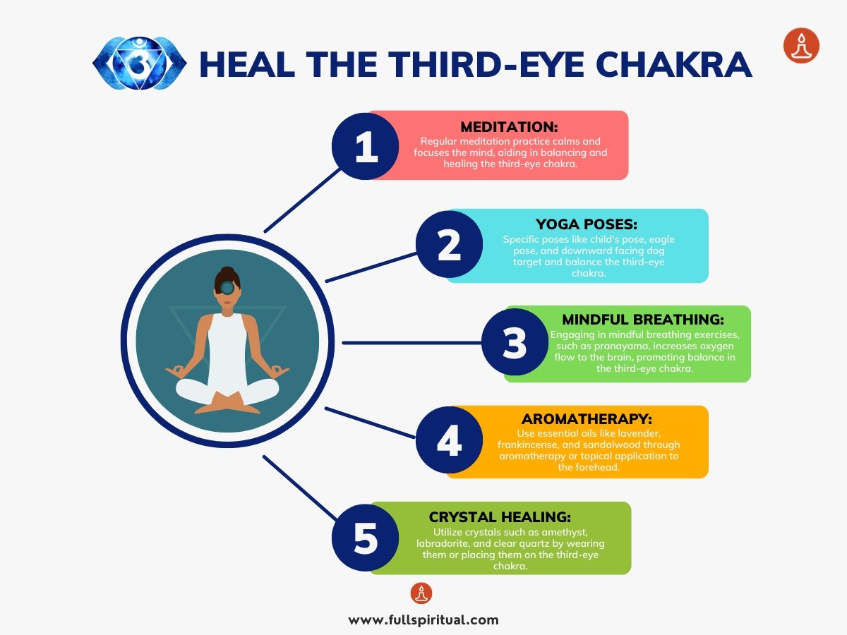 Discover Powerful Chakra Healing Techniques | Unlock Your Energy with Chakras 8 third eye chakra healing