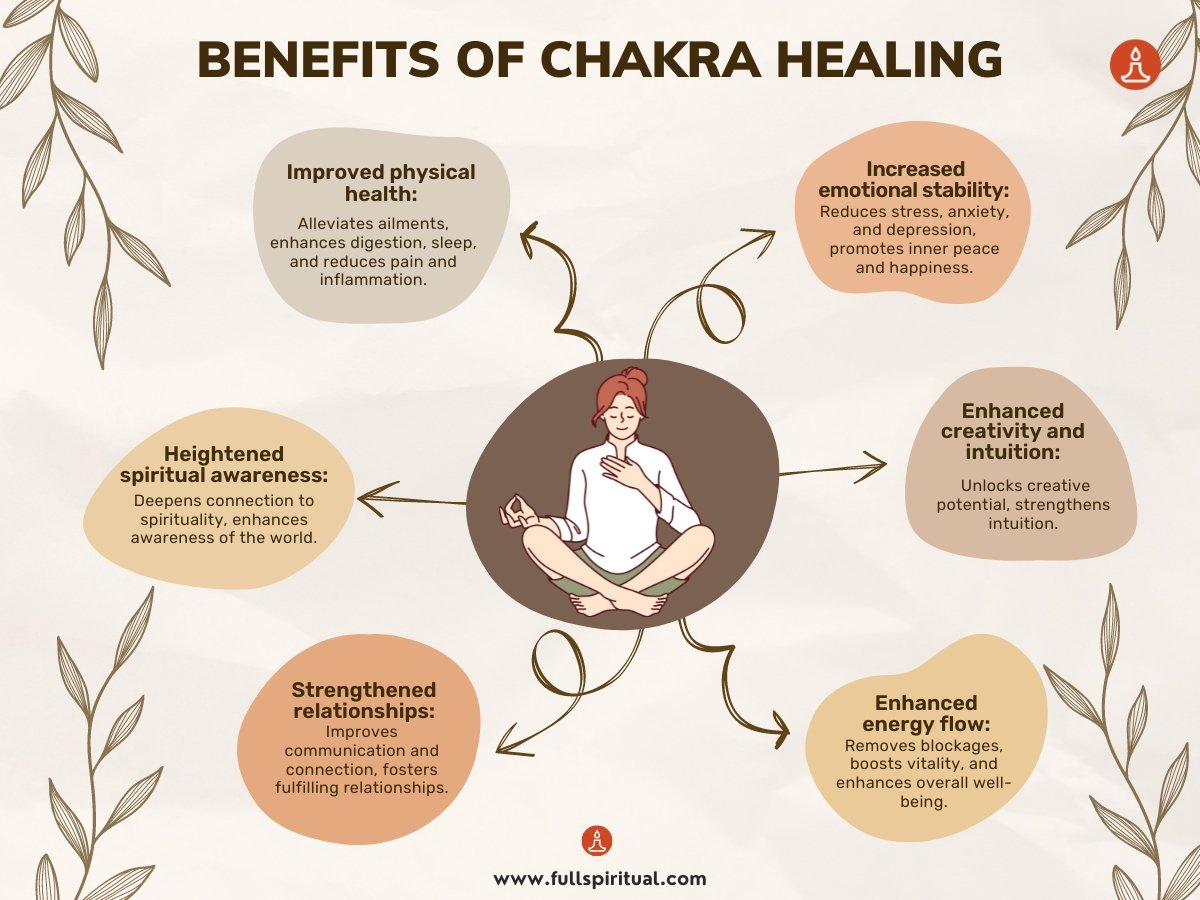 Discover Powerful Chakra Healing Techniques | Unlock Your Energy with Chakras 10 benefit of chakra healing