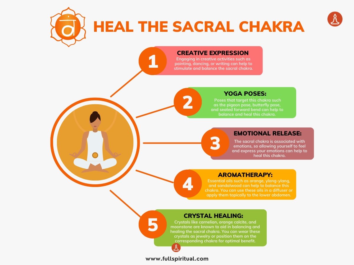 Discover Powerful Chakra Healing Techniques | Unlock Your Energy with Chakras 4 sacral chakra healing