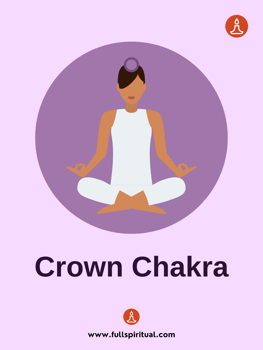 Decoding Chakra Colors. Unlocking the Secrets of the 7 Chakras through Color Decode 8 crown chakra