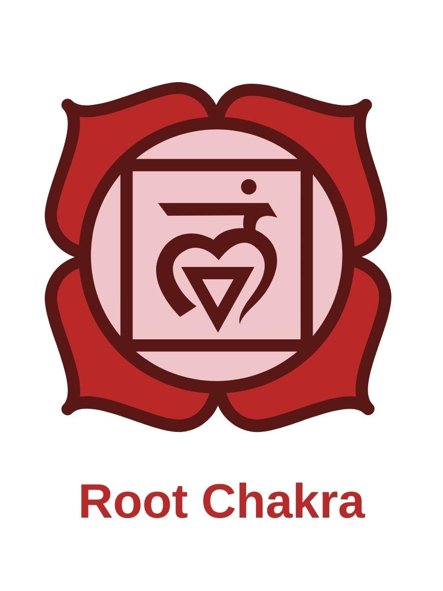 7 Chakras balanced 2 root chakra