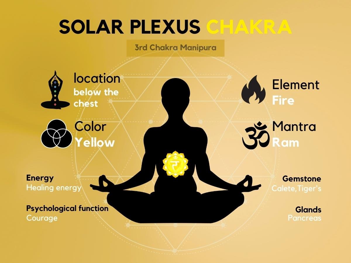 Solar Plexus Chakra: Everything You Need to Know 2 solar plexus chakra