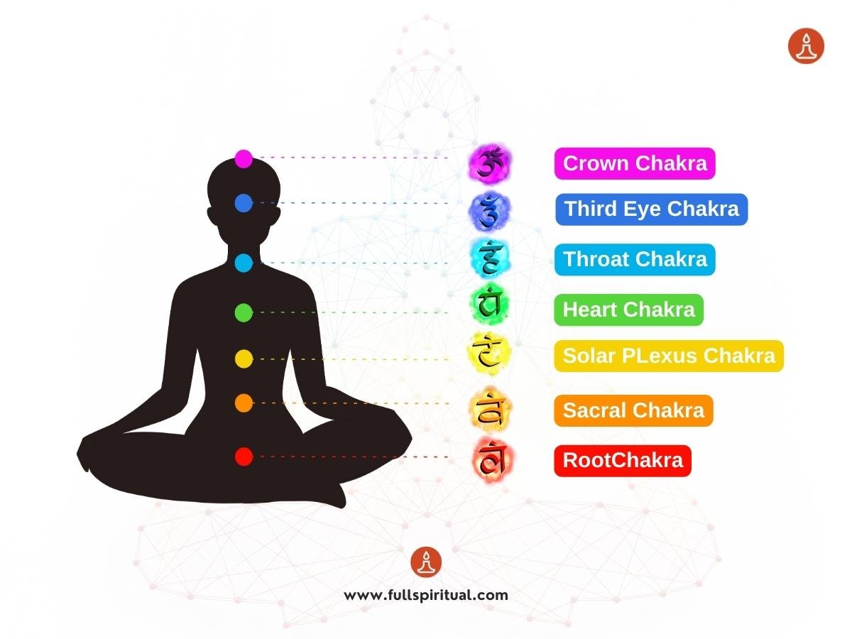 How to Clear and Cleanse Chakras. Free Your Energy 2 chakras